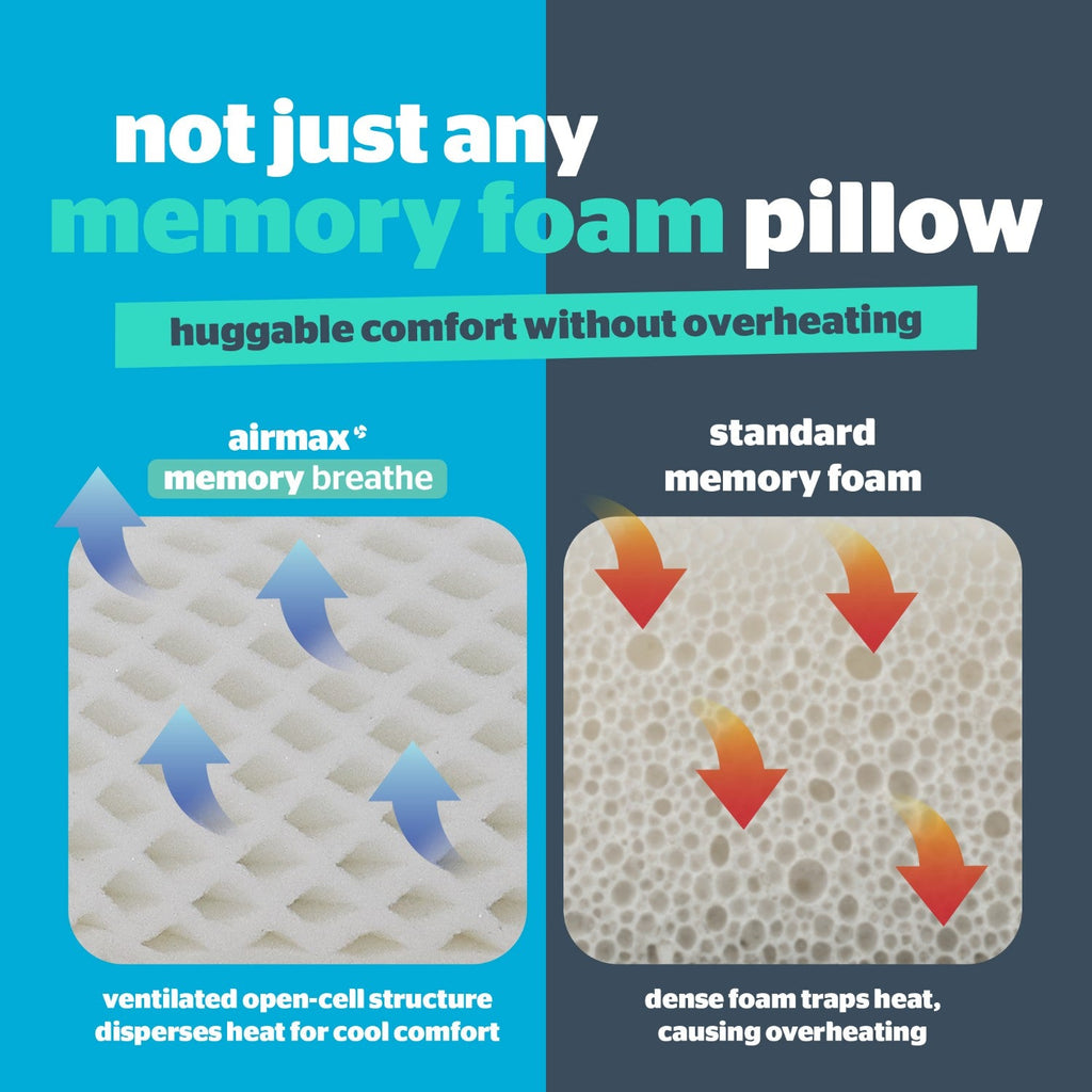 Silentnight Airmax Memory Breathe Memory Foam Pillow