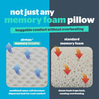 Silentnight Airmax Memory Breathe Memory Foam Pillow