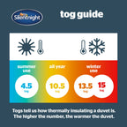 Silentnight Bounceback 10.5 Tog Duvet