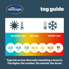 Silentnight Cooler Summer 4.5 Tog Duvet