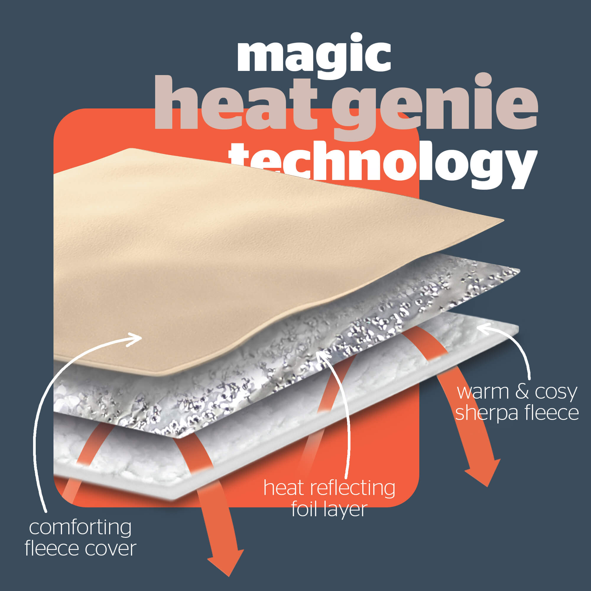 Silentnight Natural Heat Genie Self Heating Blanket