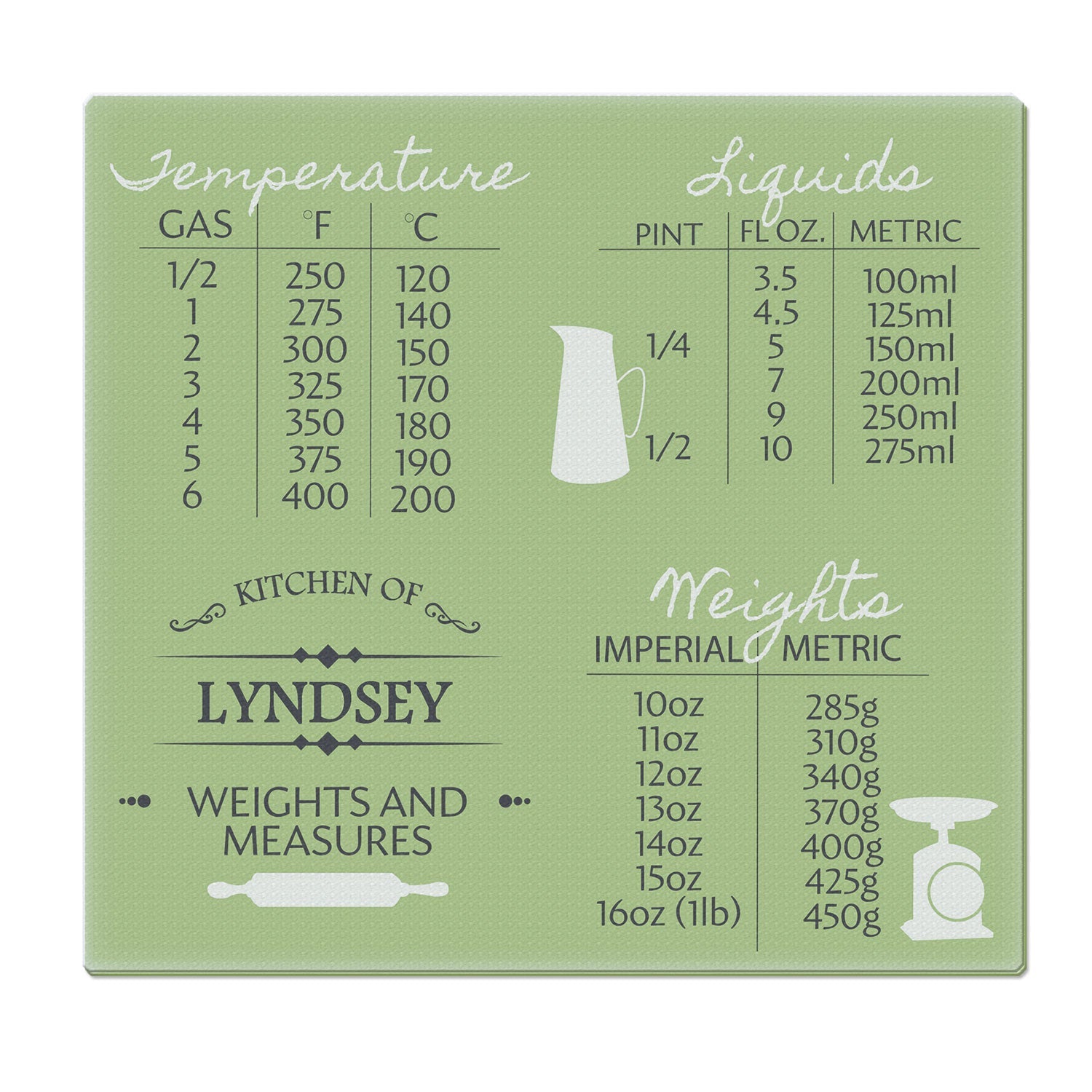 Personalised Weights & Measures Glass Chopping Board
