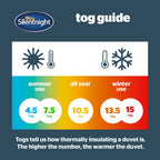 Silentnight Anti-Allergy 13.5 Tog Duvet