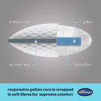 Silentnight Geltex Premier Pillow - Firm Support