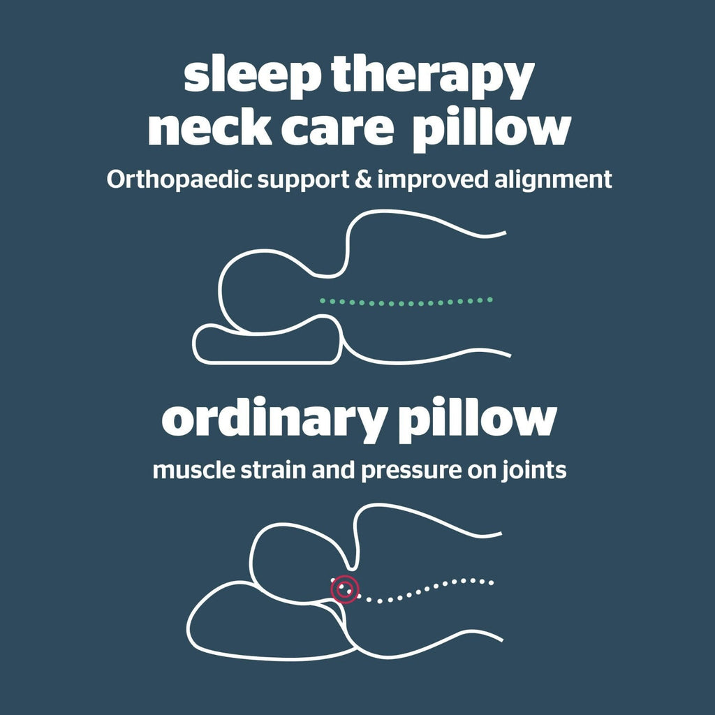 Silentnight Sleep Therapy Neck Support Butterfly Pillow