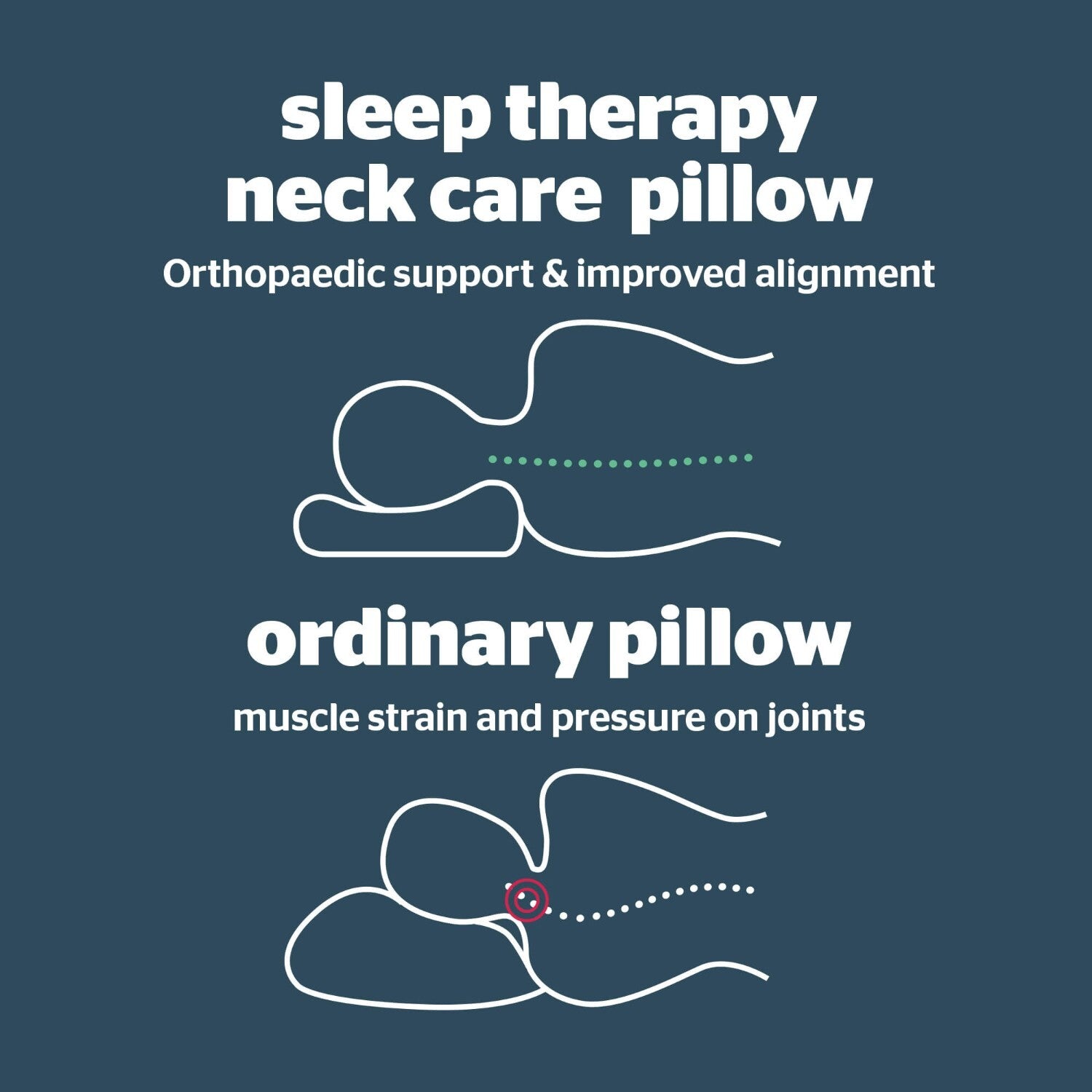 Silentnight Sleep Therapy Neck Support Butterfly Pillow